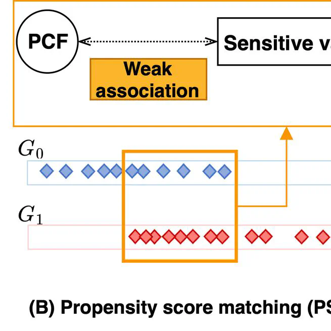 Counterpart Fairness--Addressing Systematic between-group Differences in Fairness Evaluation