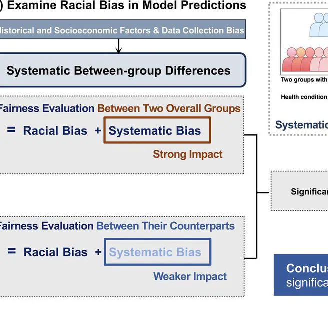 Assessing fairness in machine learning models: A study of racial bias using matched counterparts in mortality prediction for patients with chronic diseases