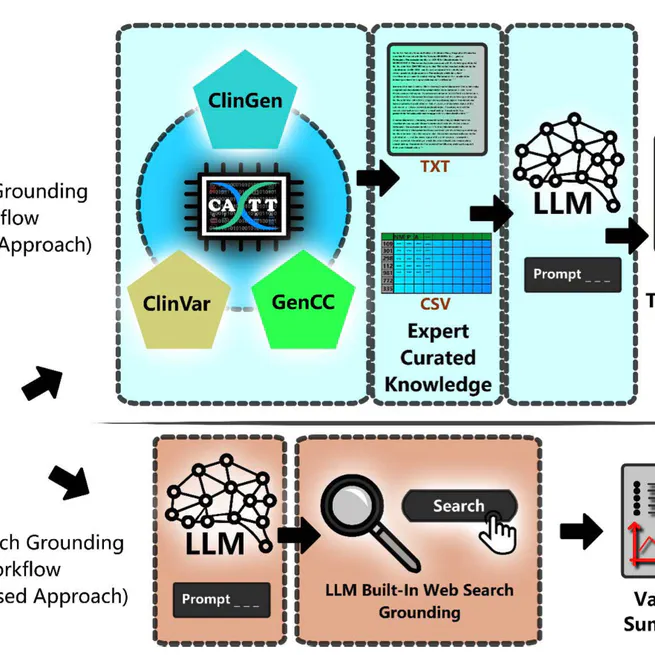 Precision Grounding: Augmenting Large Language Models with Evidence-Based Databases for Trustworthy Genetic Variant Summarization