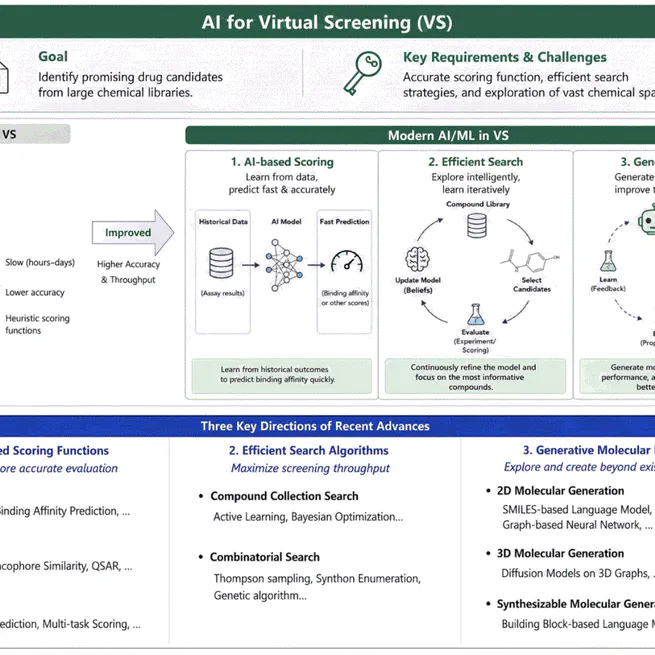 Machine Learning-Aided Small-Molecule Virtual Screening: Recent Advances and Future Perspectives