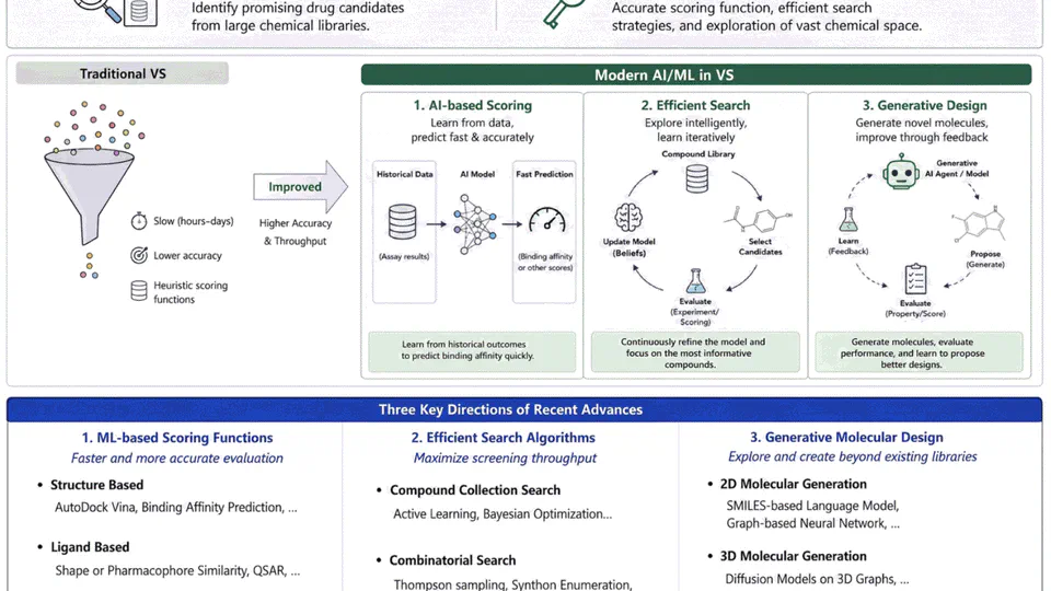 Machine Learning-Aided Small-Molecule Virtual Screening: Recent Advances and Future Perspectives